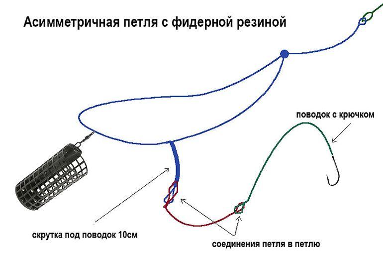 Асимметричная петля для фидера как вязать схема и объяснение